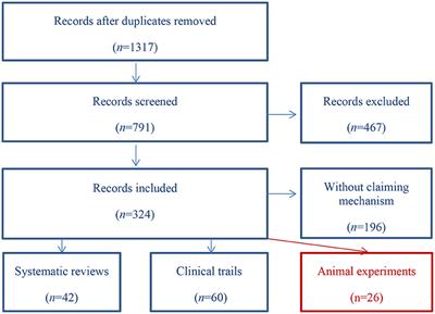 Tooth Loss-Associated Mechanisms That Negatively Affect Cognitive Function: A Systematic Review of Animal Experiments Based on Occlusal Support Loss and Cognitive Impairment